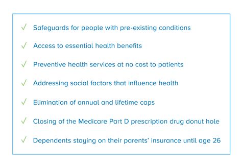 The Affordable Care Act at 10 Years: Evaluating the 